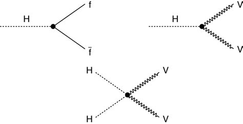 Lowest Order Feynman Diagrams Of Higgs Boson Couplings To Fermions