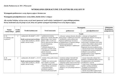 PDF WYMAGANIA EDUKACYJNE Z PLASTYKI DLA KLASY IV podział barw