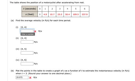 Solved The Table Shows The Position Of A Motorcyclist After Chegg