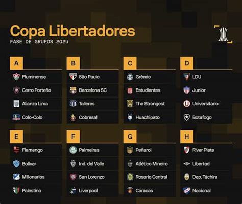 Así Quedaron Los Grupos De La Copa Libertadores 2024 Onefootball