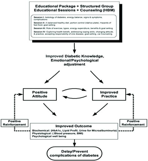 Types Of Theoretical Framework In Research Powenku