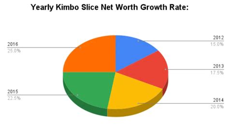 7 Figures Later: Unraveling The Enigma Of Kimbo Musk's Net Worth