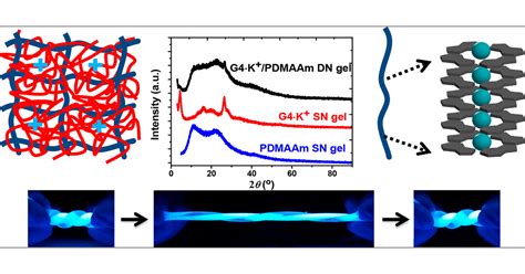 General Strategy To Fabricate Strong And Tough Low Molecular Weight