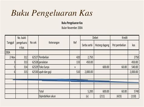 Jurnal Pengeluaran Kas Sinau