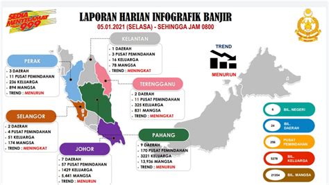 statistik banjir di malaysia - Jane Rees