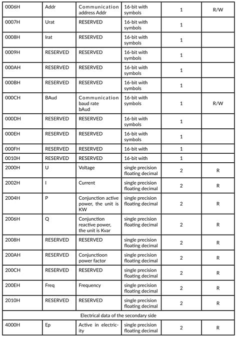 Njoy Ddsu Single Phase Energy Meter User Manual