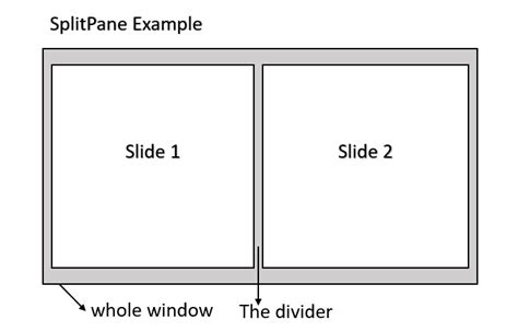 Javafx Splitpane