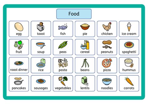 Food Word Mat Vocabulary A4 And A5 Teaching Resources