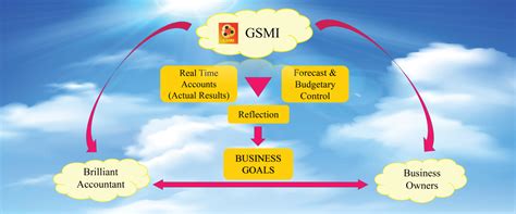 gsmi advisory sdn bhd