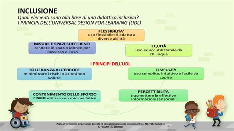 Normativa Paradigmi Didattici Il Docente Inclusivo Ppt Scaricare