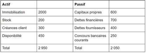 D Couvrir Imagen Tresorerie Initiale Formule Fr Thptnganamst Edu Vn