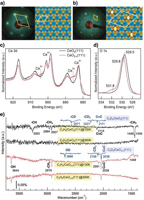 A B Leed Patterns At 100 Ev And Schematic Top‐view Structures Of