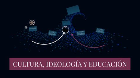 CULTURA IDEOLOGÍA Y EDUCACIÓN by Oscar T on Prezi