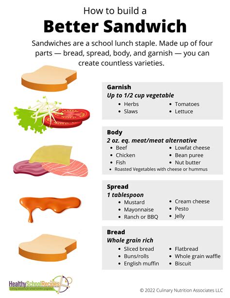 Build A Better Sandwich Healthy School Recipes