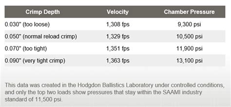 Cheddite Gauge Reloading Data