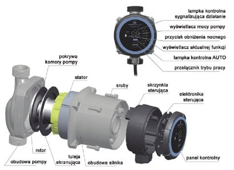 Elektroniczna Pompa Obiegowa Cwu Epo Male