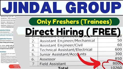 Jindal Group 2024 Recruitment Trainee Engineers Jobs Freshers Jobs