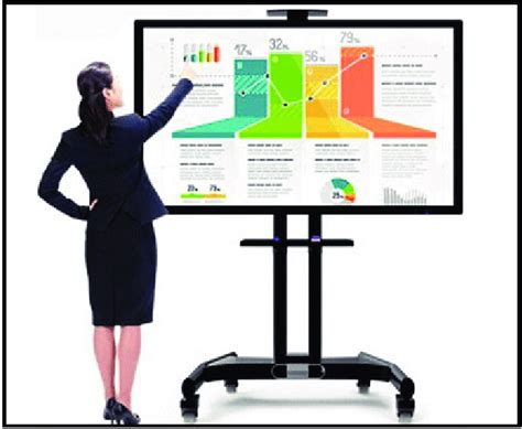 LCD smart interactive whiteboard in the classroom. Source ...