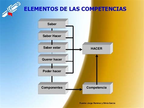 Competencias