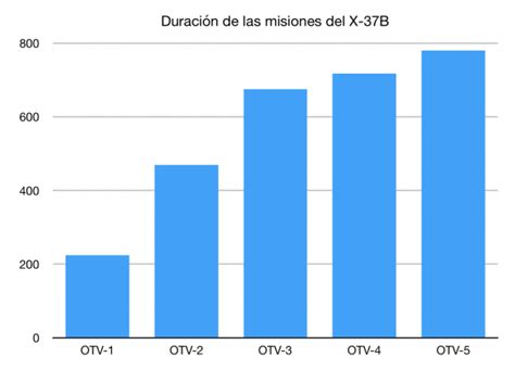 El Observatorio Cuyano