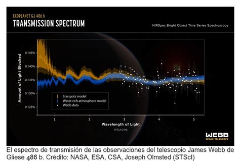 El telescopio James Webb halló indicios de vapor de agua en exoplaneta