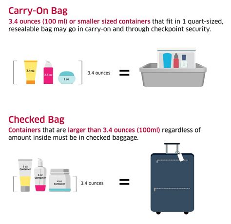 What S Not Allowed In Check In Luggage At Katie Kilburn Blog