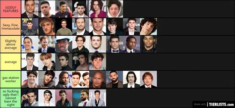 Hot Guys Lol Tier List Tierlists