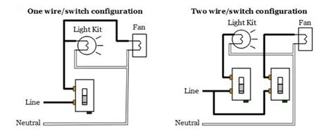 Wiring A Fan To A Light Switch Wiring Pedia