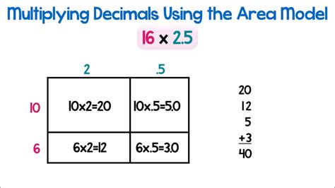 Multiply Using Area Model