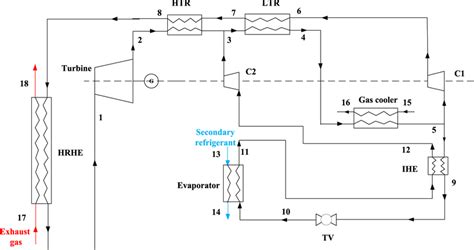 Temperature Entropy Diagram Of System 1 Download Scientific Diagram