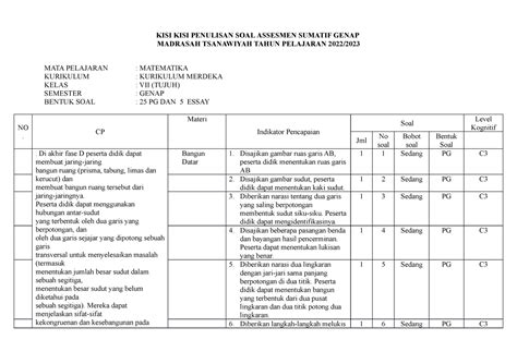 Kisi Kisi Matematika Assesmen Sumatif Genap Kelas 7 Kurka Kisi Kisi Penulisan Soal Assesmen