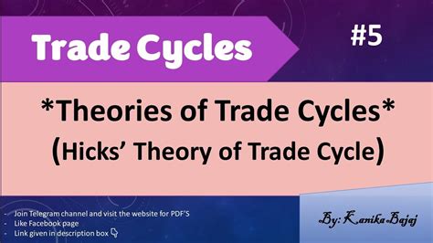 Hicks Theory Of Trade Cycle Trade Cycles Phases Graph Part 5