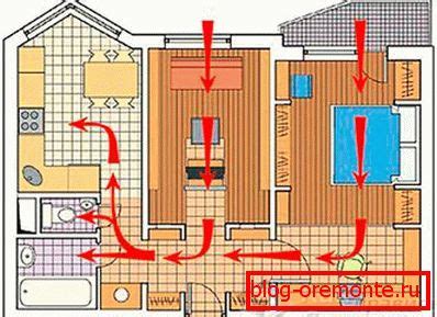 Ventilazione Naturale Della Casa Blog Sulla Riparazione