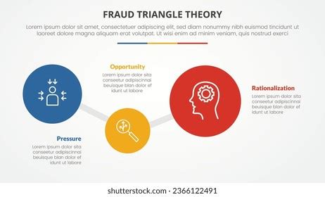 Fraud Triangle Theory Template Infographic Concept Stock Vector (Royalty Free) 2366122491 ...