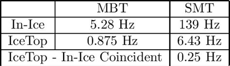 Table From Searches For Neutrinos From Gamma Ray Bursts With Amanda