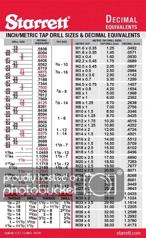 Drill Bit Decimal Chart