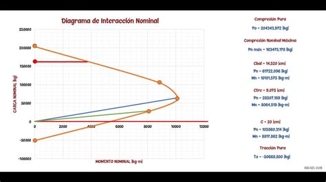 Diagramas De Interaccion Columnas Images And Photos Finder