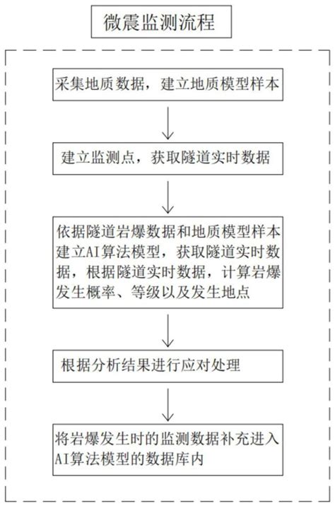 一种隧道岩爆监测方法