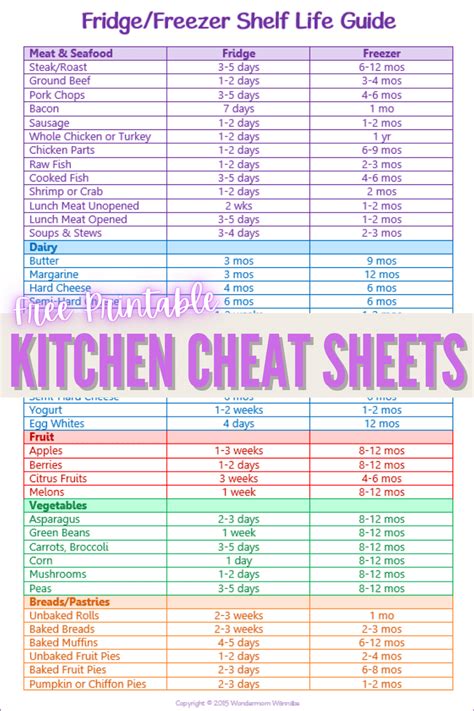 Printable Kitchen Cheat Sheet Kitchen Conversion Chart 44 Off