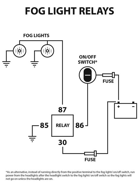 Simple Wiring Diagram For Fog Lights Fog Auxiliary Driving M