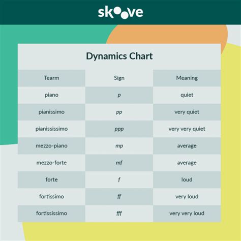 Dynamic Markings In Music Bringing Life To Notes