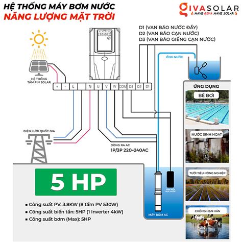 Hệ Thống Máy Bơm Nước Năng Lượng Mặt Trời 5hp Givasolar