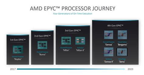 AMD EPYC™ – M Computers s.r.o.