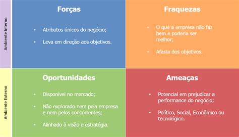 Matriz An Lise Swot Como Fazer Uma For As Fraquezas Oportunidades