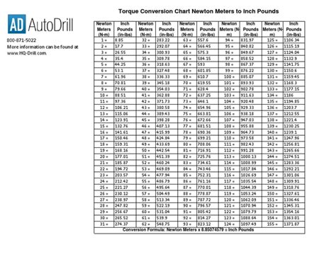 Newton Meters Inch Pounds Temporal Rates Physical Quantities