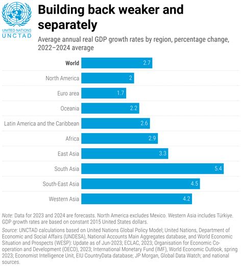 Trade and Development Report 2023 | UNCTAD