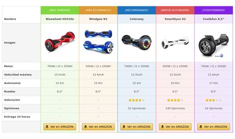 Cuáles Son Los Límites de Autonomía de un Hoverboard Chicsmart es