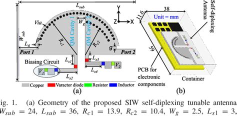 Figure 1 From SIW Cavity Backed Self Diplexing Tunable Antenna