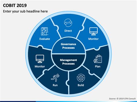 Cobit Powerpoint And Google Slides Template Ppt Slides