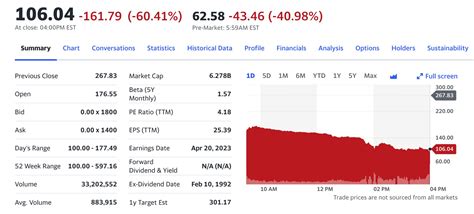 矽谷銀行36小時倒閉：fed激進加息、賤售美債、usdc脫勾危機 動區動趨 最具影響力的區塊鏈新聞媒體